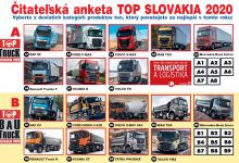 Anketa TOP SLOVAKIA 2020