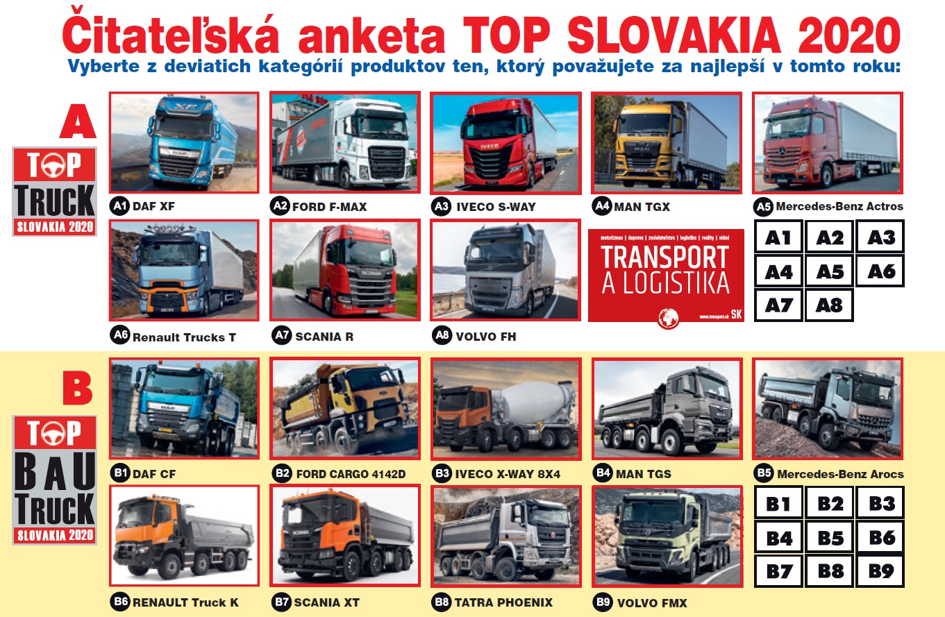 Anketa TOP SLOVAKIA 2020