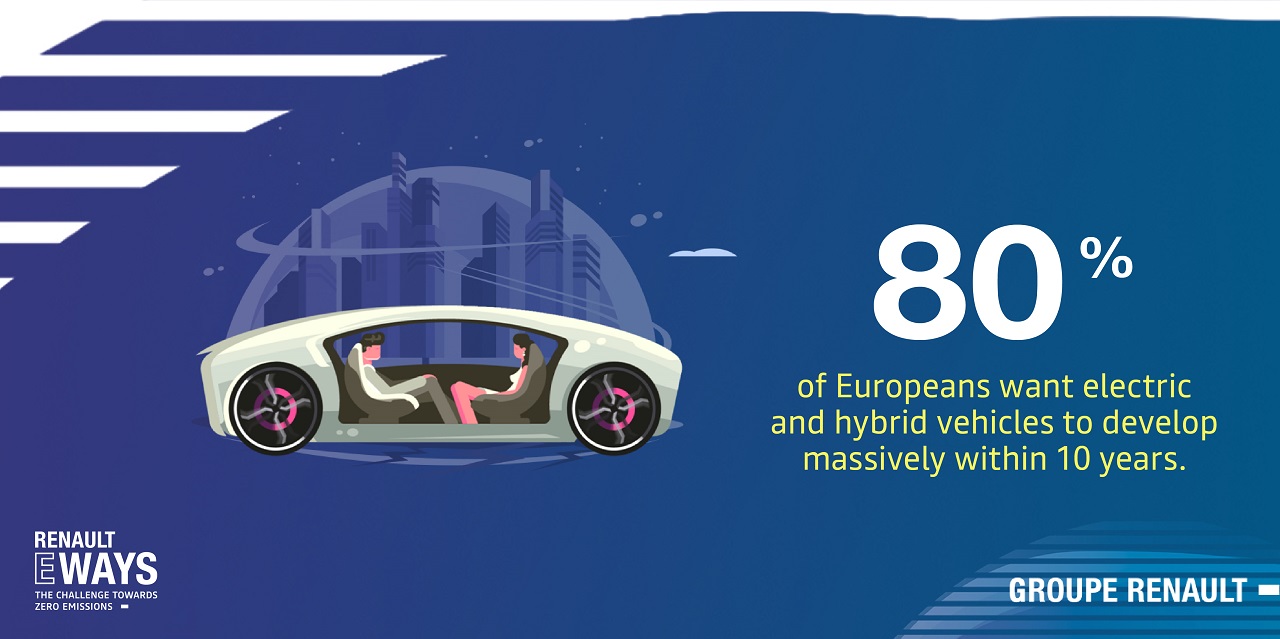Barometer v ramci Renault eWays